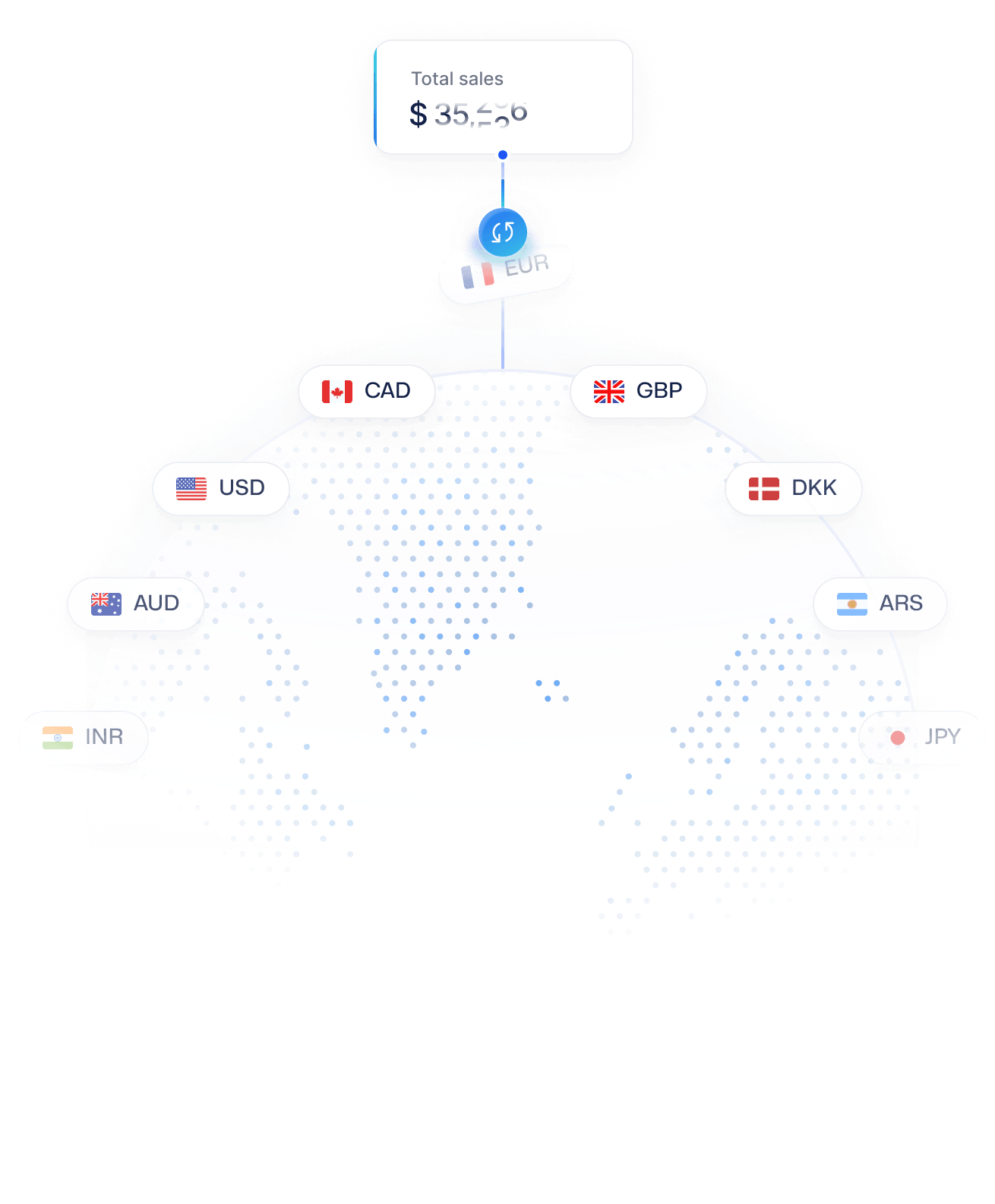 The world map displaying various currencies, automatically converted to BRL and deposited into a Brazilian account