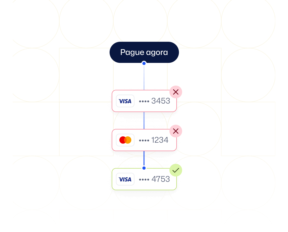exemplification of the process of receiving online payment with Cartpanda Pay, showing the attempt to make payment with different cards until it is approved