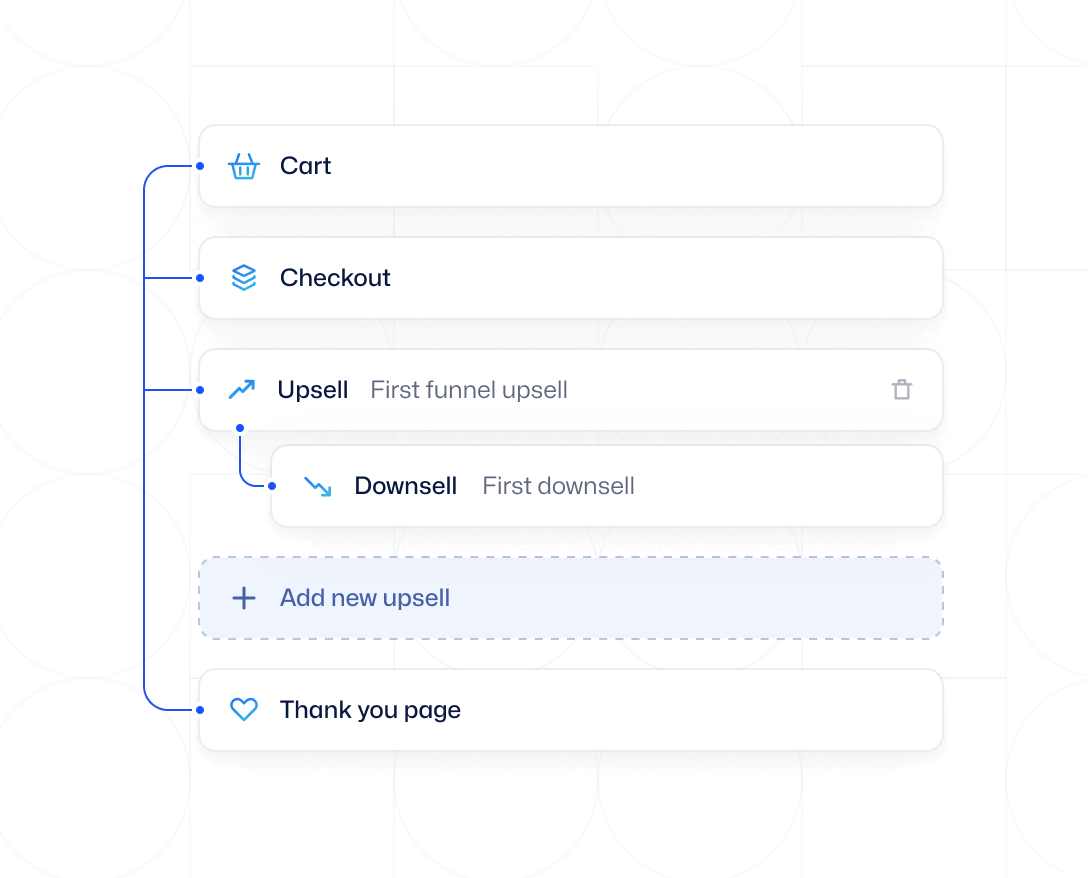 Upsell process editor