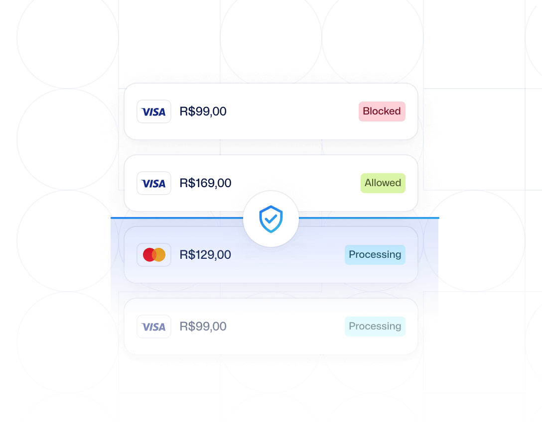 exemplification of the approval process to receive online payment with Cartpanda Pay, showing that, after processing, some cards may be blocked to prevent fraud.