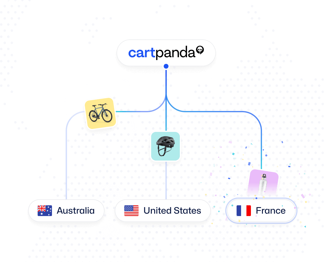 products leaving the store to various countries around the world