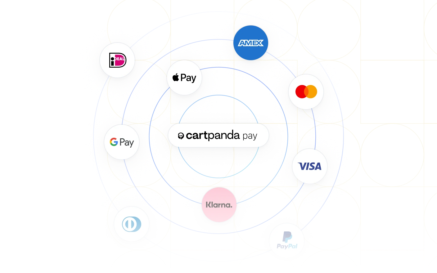 payment integration logos with cartpanda pay