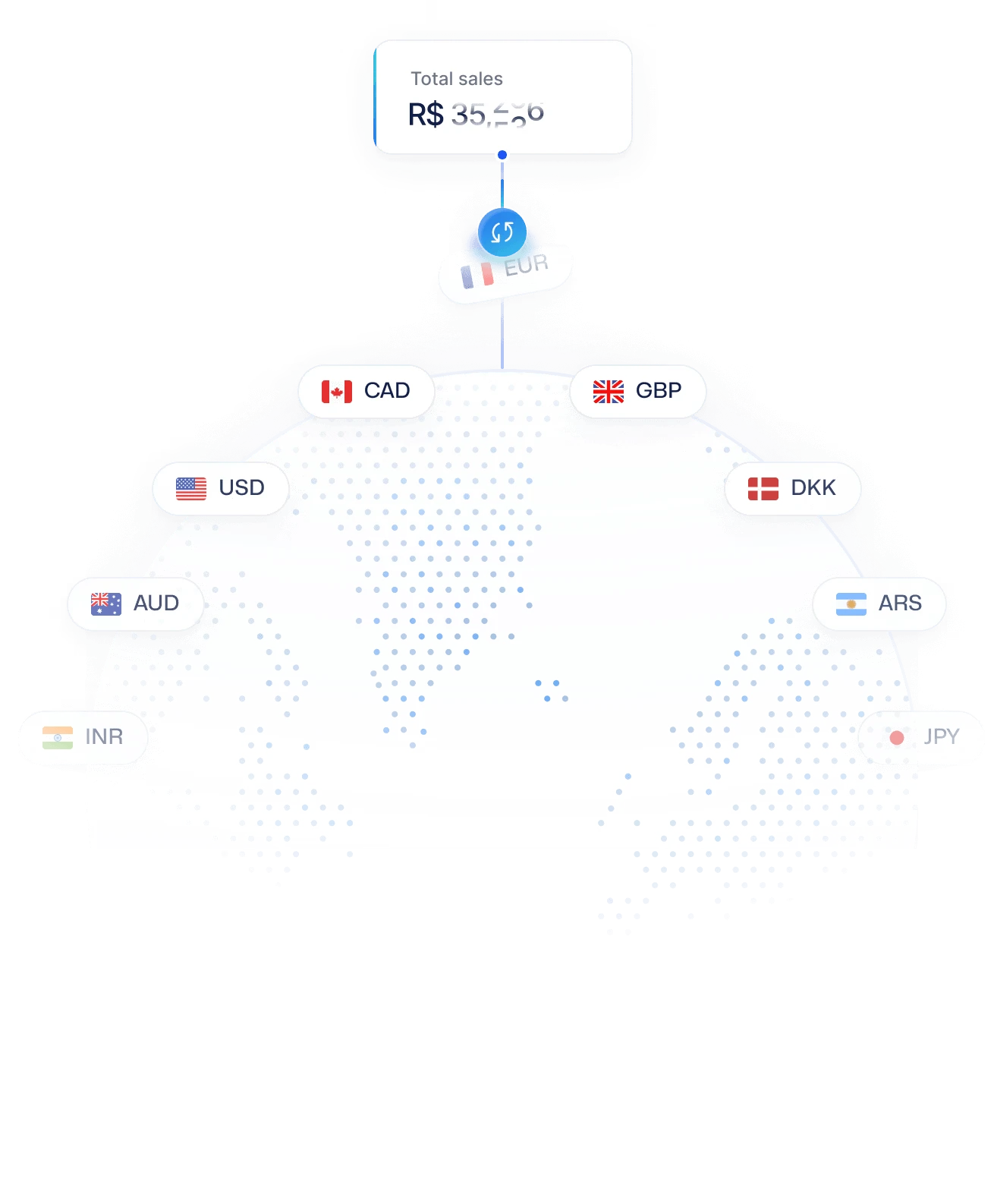 O mapa-múndi exibindo várias moedas, automaticamente convertidas para BRL e depositadas em uma conta brasileira.